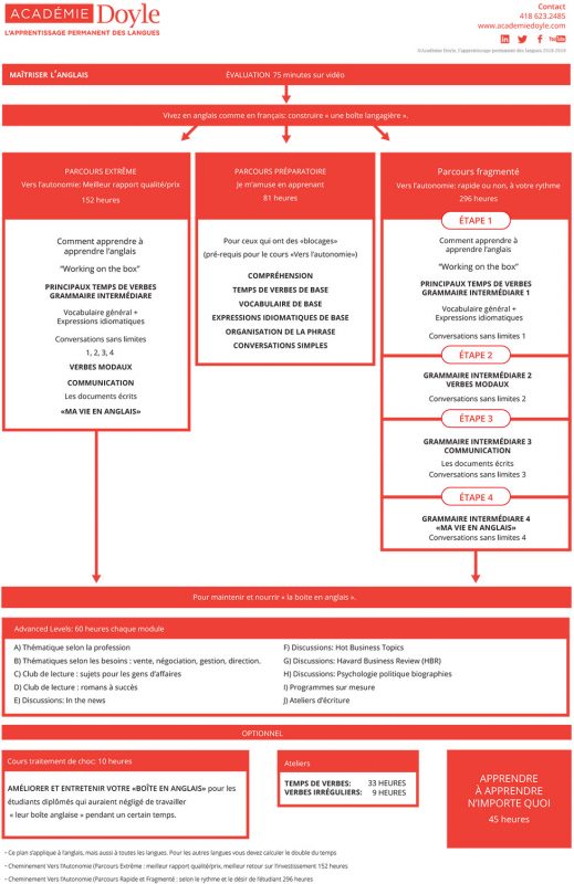 Academie-Doyle-Tableau-de-services